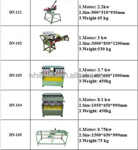 自動竹スティック製造機/木製つま ようじ メーカー仕入れ・メーカー・工場