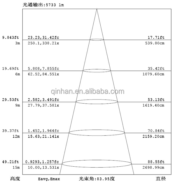 アルミ材昼白色の色温度( cct) と高速道路120wled街路灯問屋・仕入れ・卸・卸売り