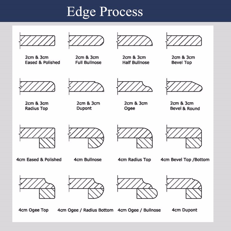 Edge Process.jpg