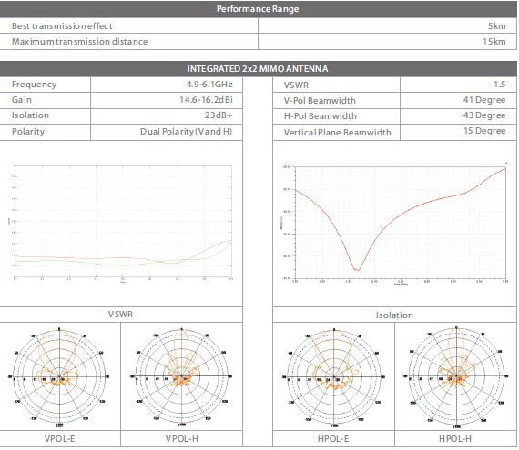 Ghzのワイヤレス5ghz300mbps16dbi屋外cpe、 sectorstationn5( ss- 5g16)仕入れ・メーカー・工場