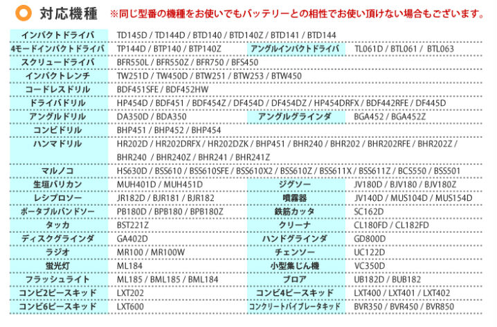 BL1830マキタ互換バッテリー問屋・仕入れ・卸・卸売り