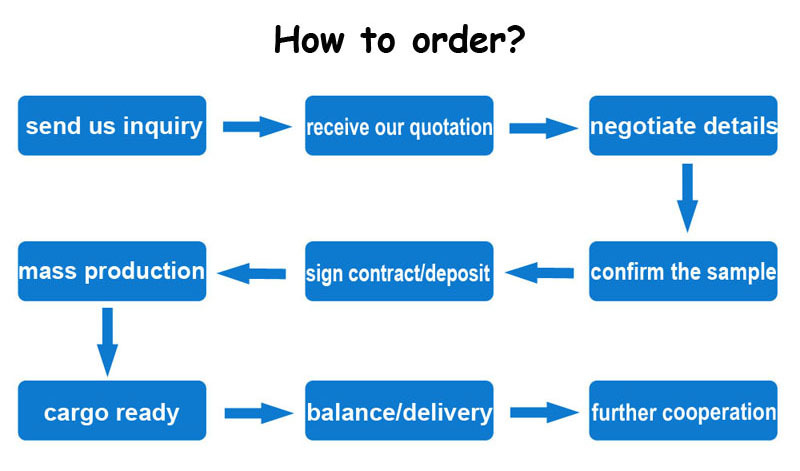 2 how to order