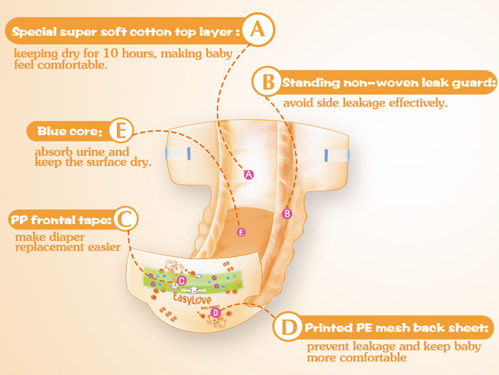 新製品素敵な赤ちゃんおむつメーカー中国で問屋・仕入れ・卸・卸売り