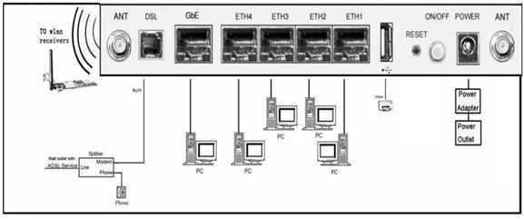 11b/g/nギガビットボンディング300メートルadsl/vdslモデムwifiルーターtr-069.wps。 qos。 kw5225仕入れ・メーカー・工場