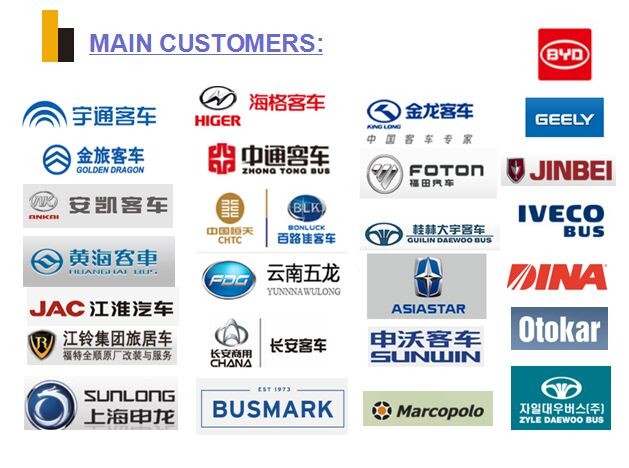 Wl-uvlシリーズ油圧プラットフォーム型リフトバン用車椅子リフト仕入れ・メーカー・工場