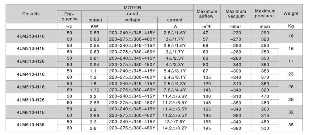 Ribake-Side-Channel-Blower-Catalogue-31.jpg