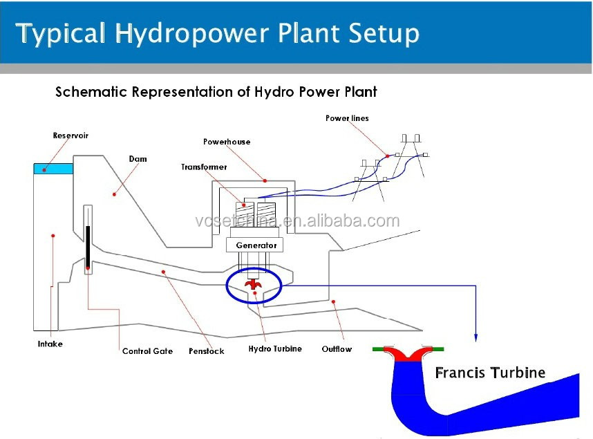 fluid-structure-interaction-study-in-francis-turbine-3-728.jpg