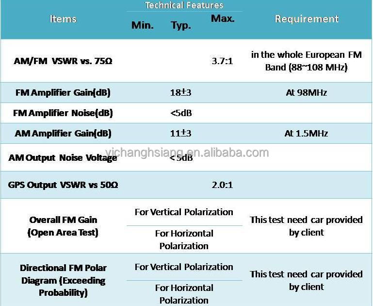 gpsのfmamアンテナ車用仕入れ・メーカー・工場