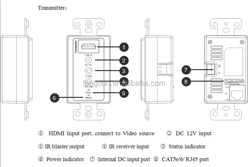 Decore3dhdmiウォールプレートを超えるエクステンダシングルcat5rj45biと- 方向ir50メートル問屋・仕入れ・卸・卸売り