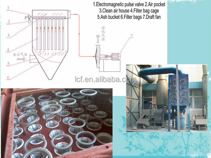 中国直接工場サプライヤーポリイミドp84塵フィルターバッグ高温のアスファルト用混合セメントキルンガスフィルター仕入れ・メーカー・工場