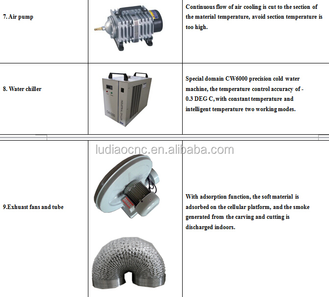 Cncレーザーカッターpvc/co2レーザーは、 金属用切断機sheet/1390金属のレーザー切断機の価格仕入れ・メーカー・工場