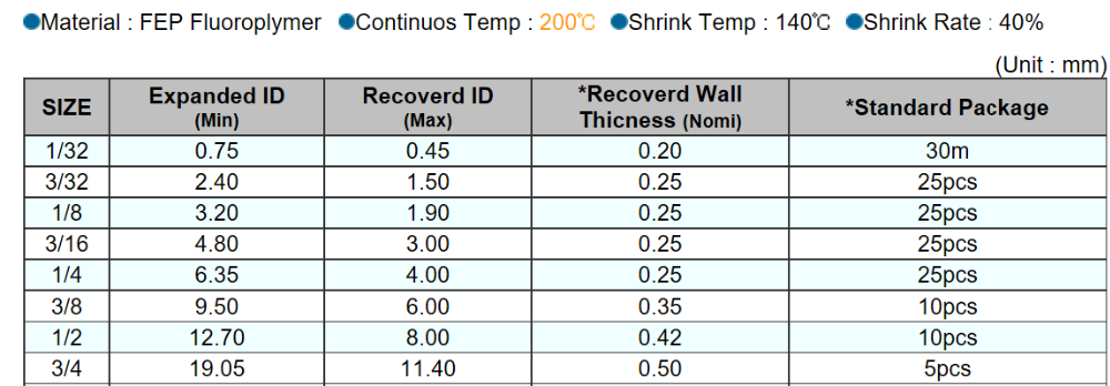 SST spec sheet