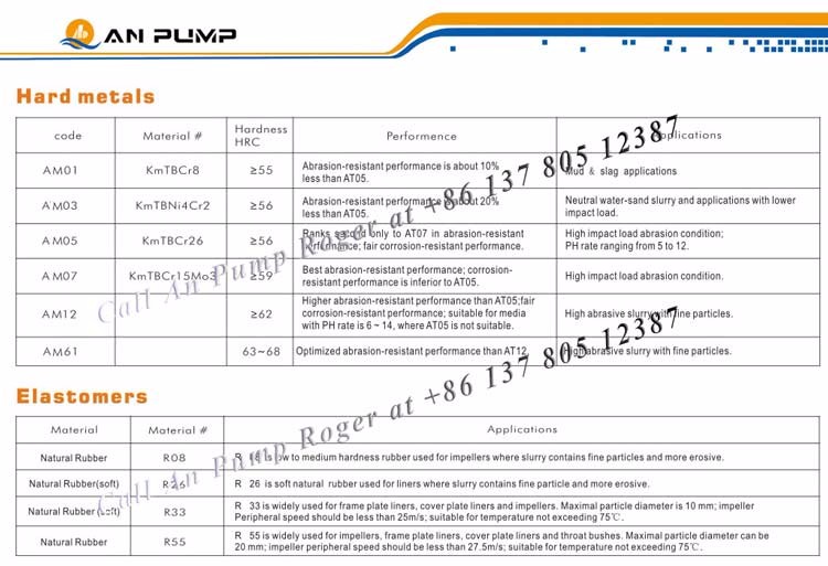 Mineral rubber and metal slurry pump heavy slurry pump.jpg