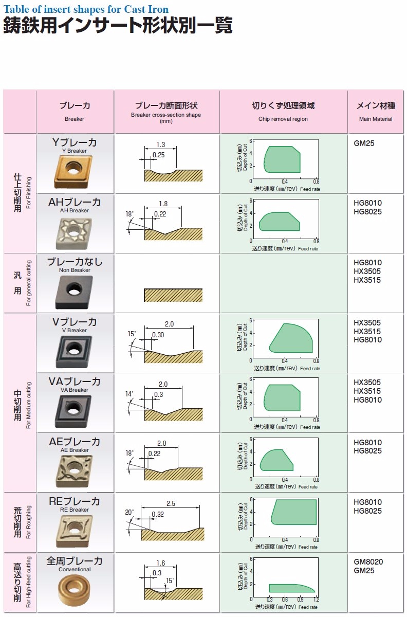 reliable mitsubishi hitachi cutting tools carbide| Alibaba.com