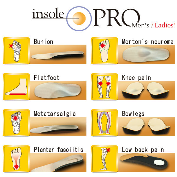 Forum on this topic: How to Buy Shoe Orthotics, how-to-buy-shoe-orthotics/ Communication on this topic: How to Buy Shoe Orthotics, how-to-buy-shoe-orthotics/