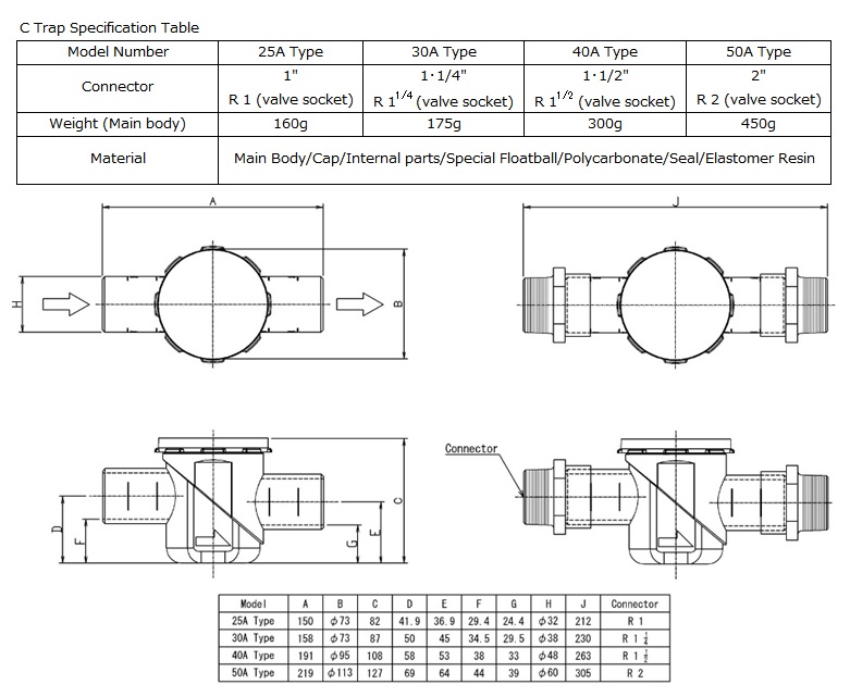 信頼性と高品質スチームトラップでボイラーディストリビューターは、配管材料工業用仕入れ・メーカー・工場
