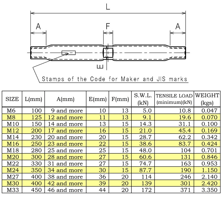 Easytouse Metric Thread Turnbuckle Body For Adjusting Tension Of Wire