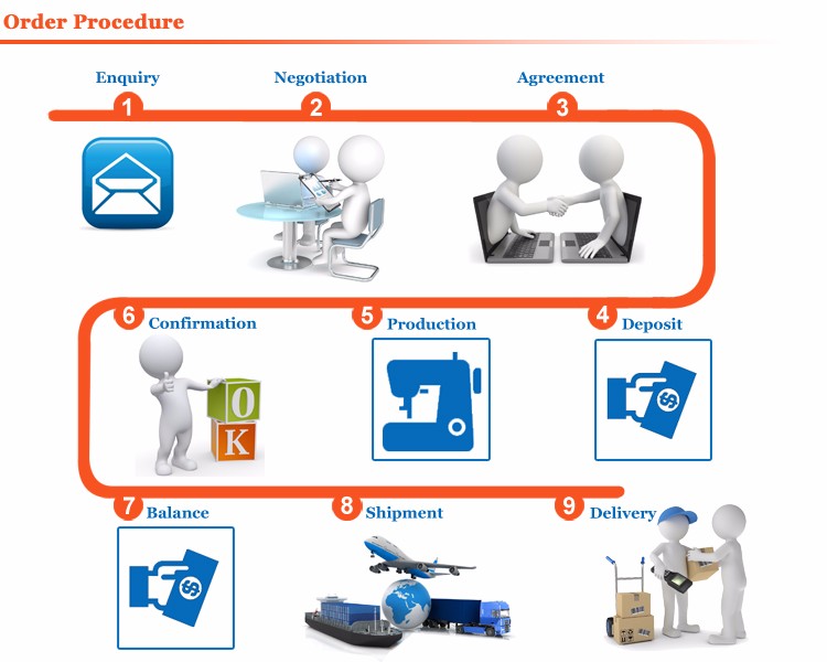 order process.jpg