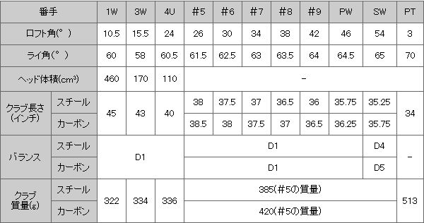 ナイキゴルフパチンコオールインワンセットの11ピースフルセットでキャディバッグゴルフアイアンセット仕入れ・メーカー・工場