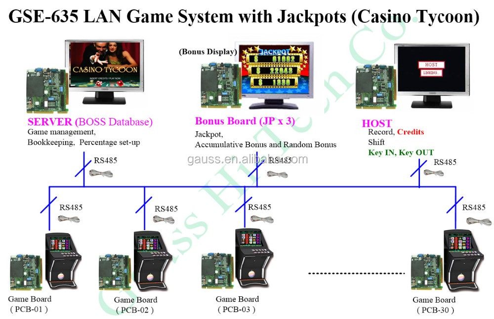 GSE-635 vga タッチスクリーン ギャンブル ゲーム機で ジャック ポット システム _ カジノ王仕入れ・メーカー・工場