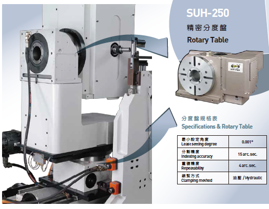 cnc5軸ダブルエンドtenoner木工機械仕入れ・メーカー・工場