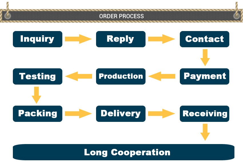 Order Process 2.jpg