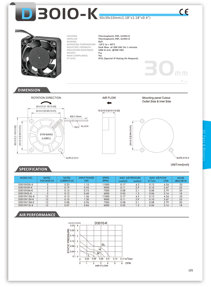 D3010k 5v 12v 30mm Pwm Function Cooling Fan Buy 30mm Pwm Function Fan,30mm Cooling Fan,5v Pwm