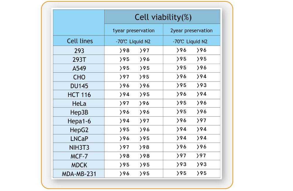 CellFreezer
