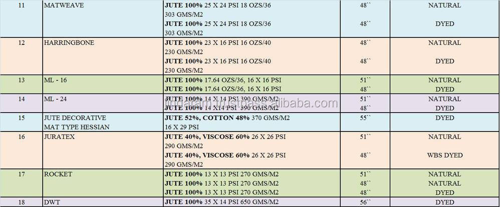 最高品質インド製生地ジュート問屋・仕入れ・卸・卸売り