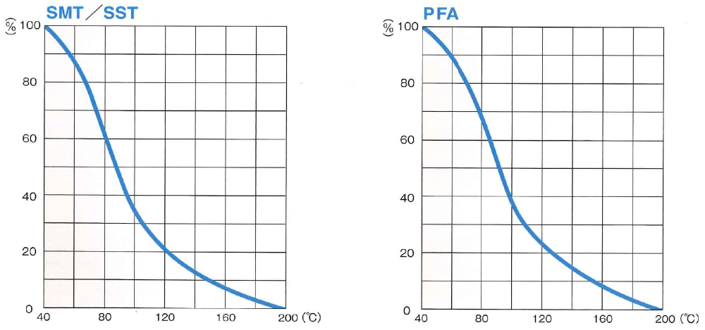temperature shrink rate