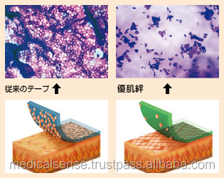 信頼性と肌- フレンドリーなサージカルテープ日本、 美容室のための用と医療用利用可能、 日東、仕入れ・メーカー・工場