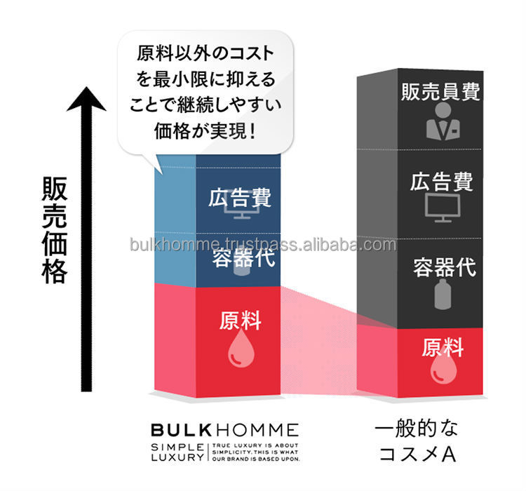 毎日の日焼け止めクリームspf40日本から男性用の化粧品ブランド 問屋・仕入れ・卸・卸売り