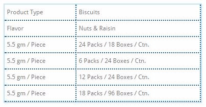 Raisano quality Raisin Biscuit Cookies Cookania Bakery