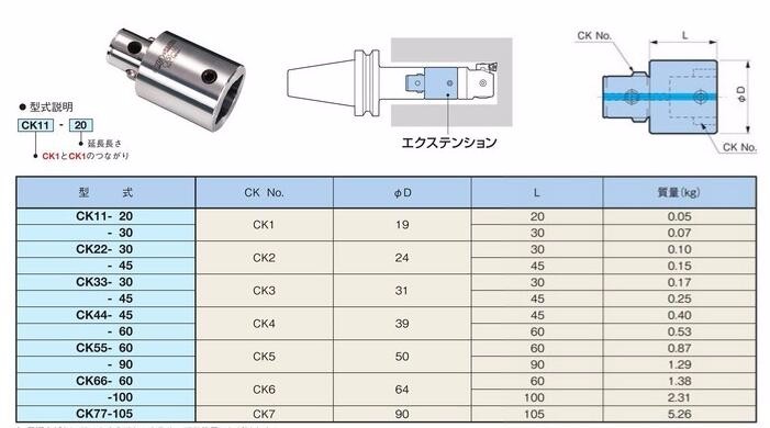 BIG エクステンション CK22-30 5個セット 憧れ - plastexpb.com.br