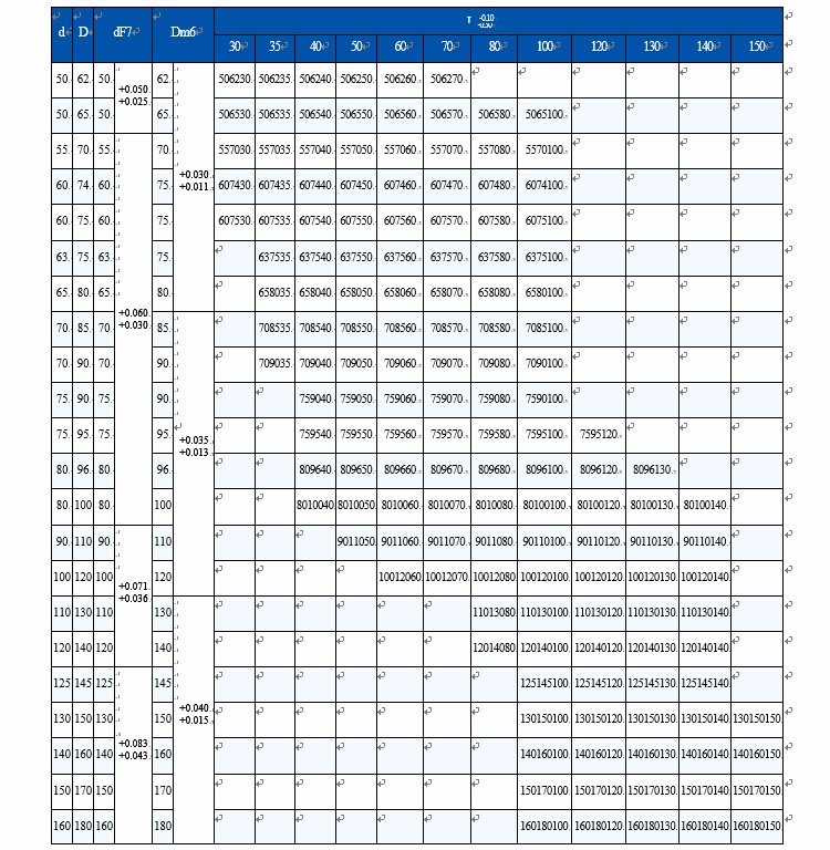 Flange Bushing Size Chart