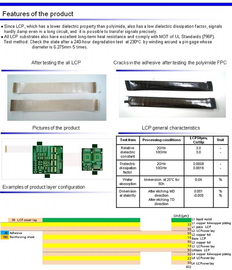 耐久性と高- パフォーマンスフレキシブルプリント回路基板のための光モジュール仕入れ・メーカー・工場