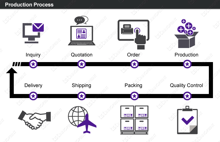 Production_Process