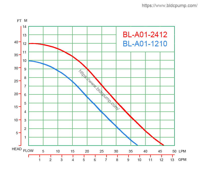 Large Flow Rate Submersible Water Pump for Fountains with Long Lifespan