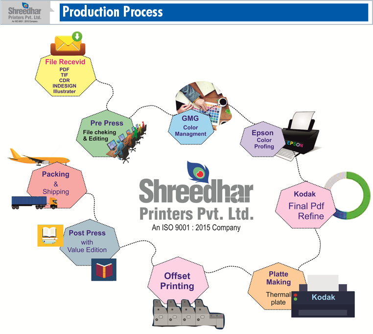 Production Process.jpg