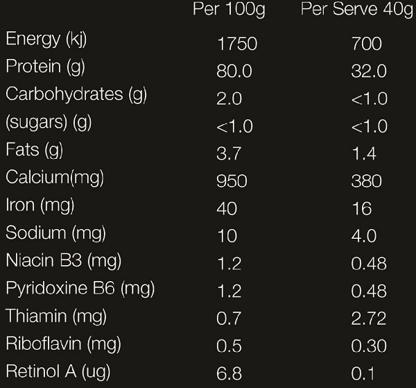 KangrooBolic-Nutrition-Chart